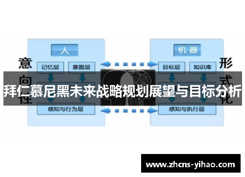 拜仁慕尼黑未来战略规划展望与目标分析