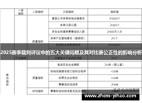2025赛季裁判评议中的五大关键问题及其对比赛公正性的影响分析