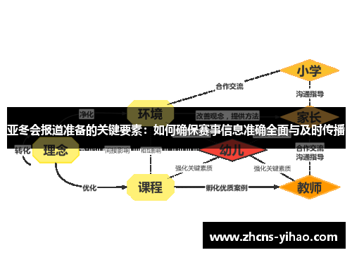亚冬会报道准备的关键要素：如何确保赛事信息准确全面与及时传播