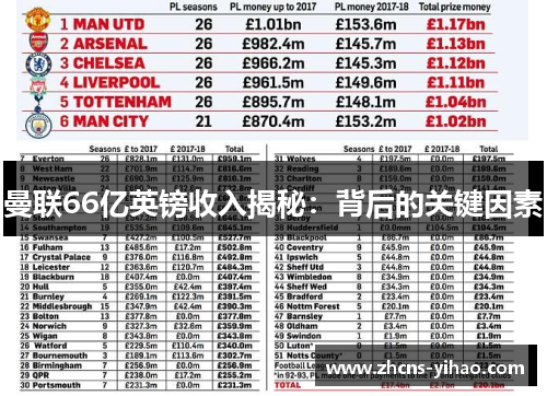 曼联66亿英镑收入揭秘：背后的关键因素